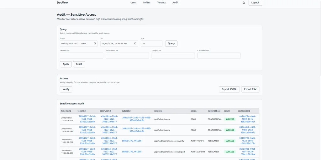DocFlow: Identity-Bound Access & Verifiable Audit System admin interface screenshot